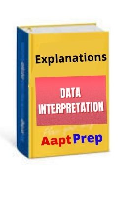 CUET Syllabus/ CUET Data Interpretation